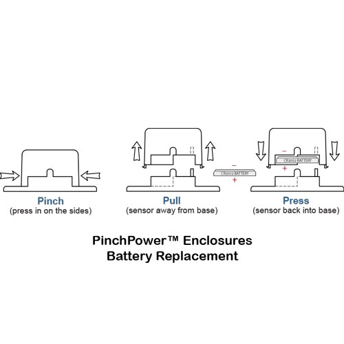 PinchPower battery replacement